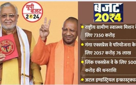 UP Budget 2024: इतिहास का सबसे बड़ा बजट, जानें क्या-क्या हुए ऐलान