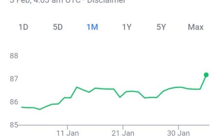 डॉलर के मुकाबले रुपया 87 के पार, ट्रंप के नए टैरिफ का असर