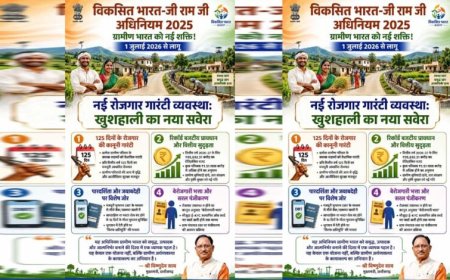 विकसित भारत-जी राम जी अधिनियम 2025: ग्रामीण छत्तीसगढ़ के विकास का नया रोडमैप