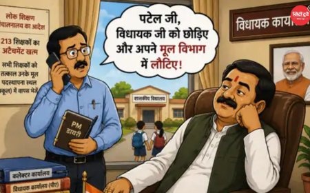 मध्य प्रदेश में 213 शिक्षकों का अटैचमेंट खत्म: विधायक कार्यालय, मंत्रालय और कलेक्टर दफ्तरों से लौटेंगे स्कूल; मानसून सत्र से पहले बड़ा फैसला