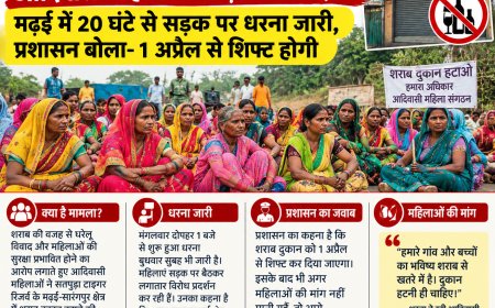 शराब दुकान हटवाने आदिवासी महिलाओं ने सड़क पर बिताई रात:मढ़ई में 20 घंटे से सड़क पर धरना जारी, प्रशासन बोला- 1 अप्रैल से शिफ्ट होगी