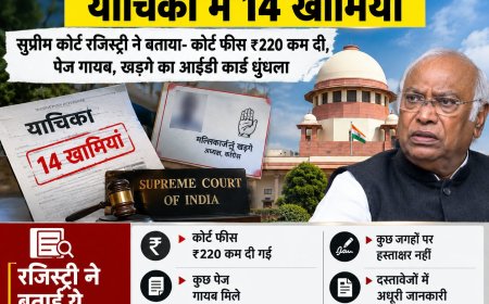 SIR के खिलाफ विपक्ष की याचिका में 14 खामियां:सुप्रीम कोर्ट रजिस्ट्री ने बताया- कोर्ट फीस ₹220 कम दी, पेज गायब, खड़गे का आईडी कार्ड धुंधला नई दिल्ली4 घंटे पहले