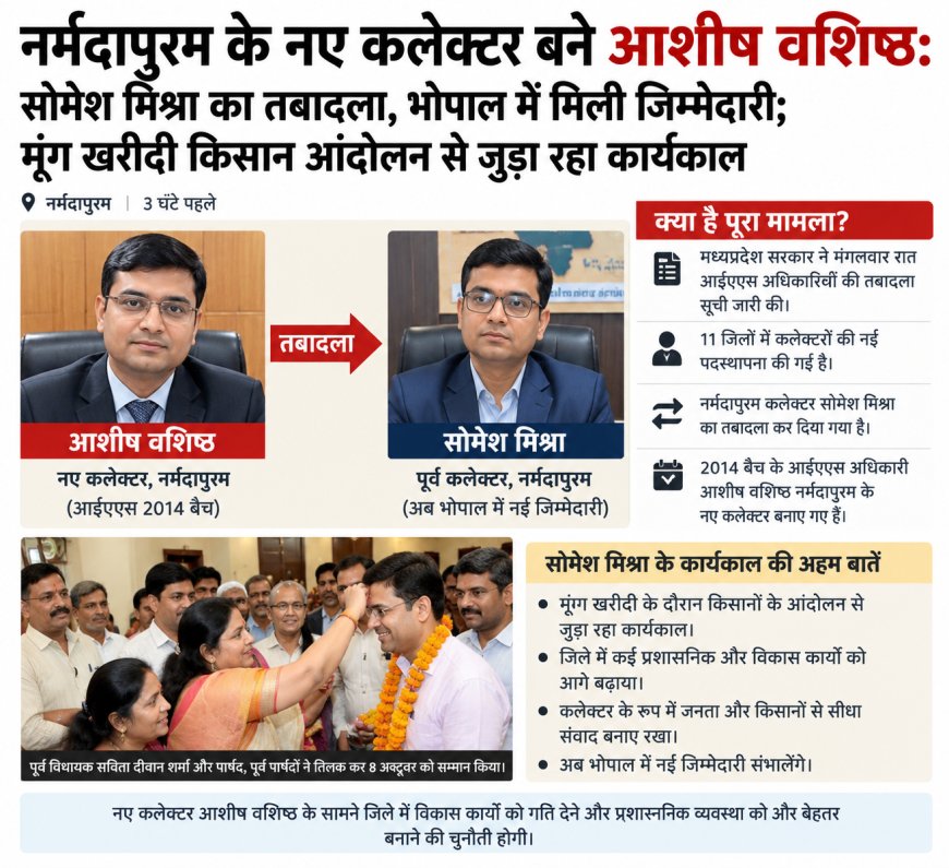 नर्मदापुरम के नए कलेक्टर बने आशीष वशिष्ठ: सोमेश मिश्रा का भोपाल तबादला, 11 जिलों में IAS अधिकारियों की नई पदस्थापना